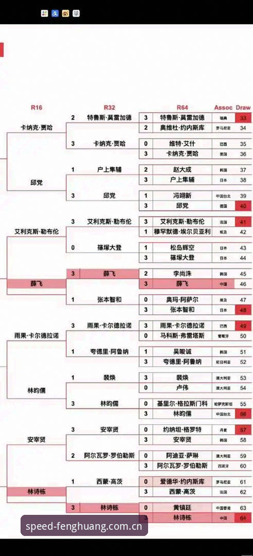 4个观赛关键点，看清科达冲击大满贯三连冠的底层逻辑